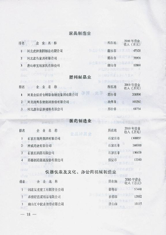 藥都製藥集團(tuán)股份有限公司入選2011年河北重點(diǎn)行業(yè)排頭兵企業(yè)名單